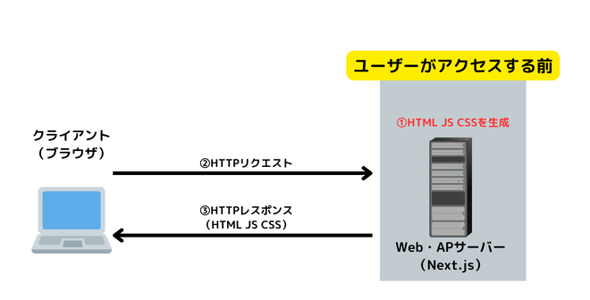 Image in a image block