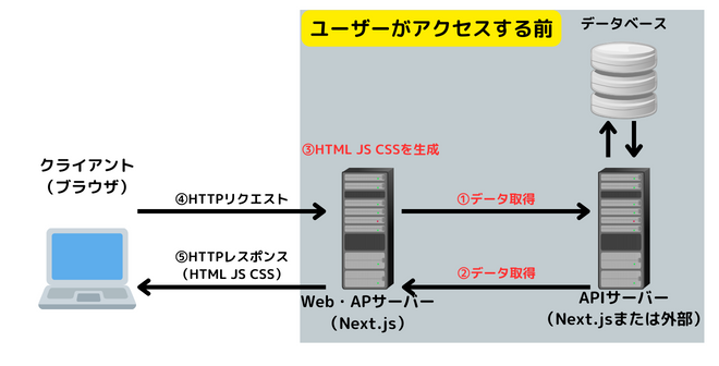 Image in a image block