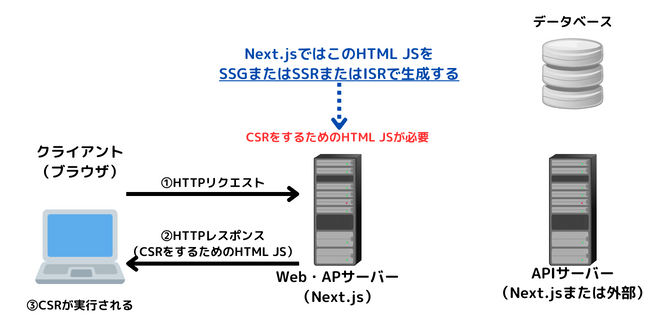 Image in a image block