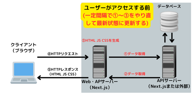 Image in a image block